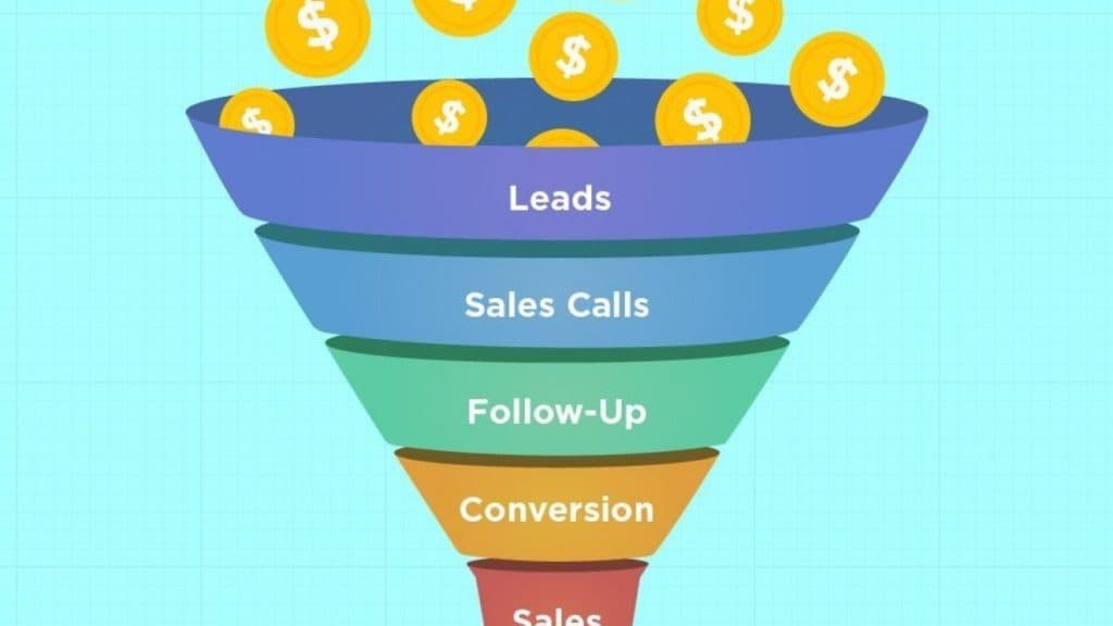 sales funnel strategy
