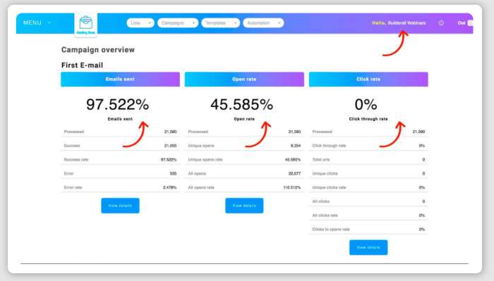 Builderall Open Rates