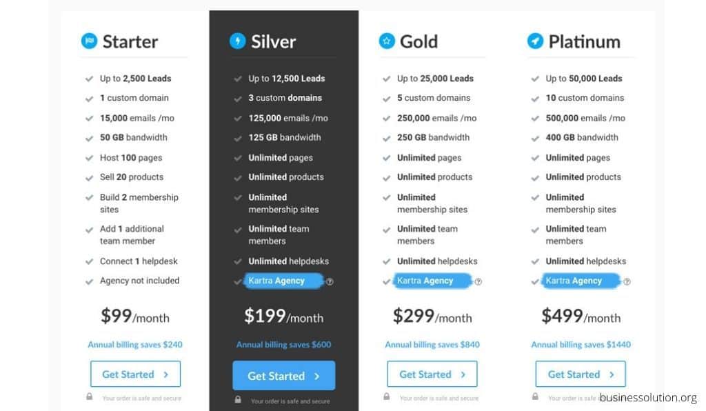 Kartra Pricing 