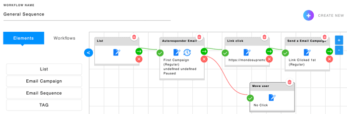 Builderall Funnel Club Email Sequence