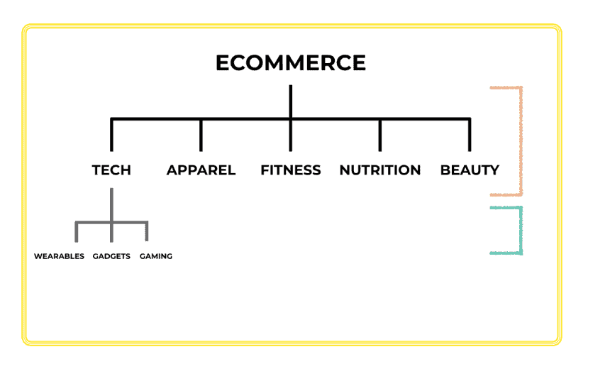 subniche chart