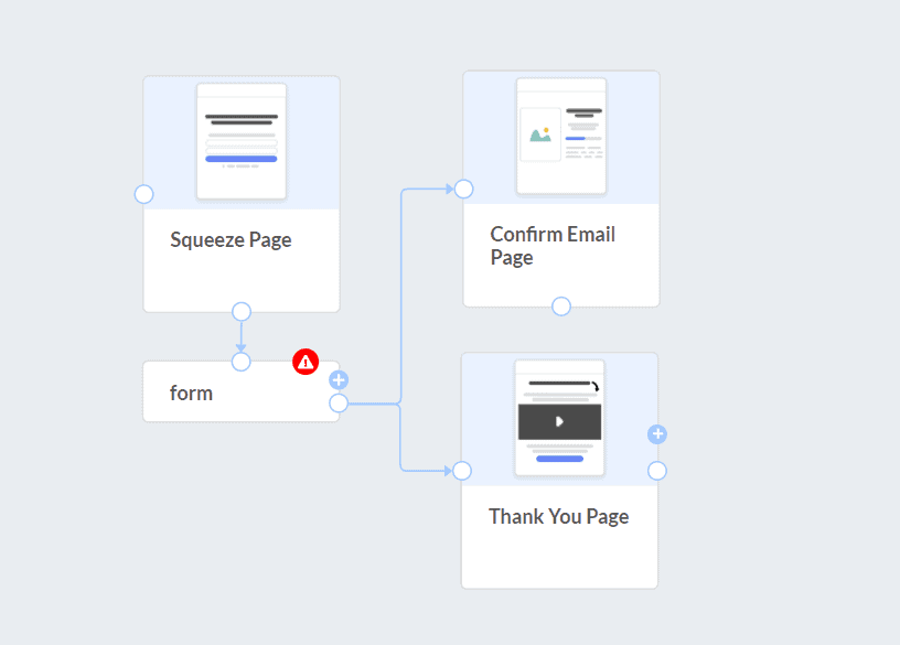 Builderall sales funnel