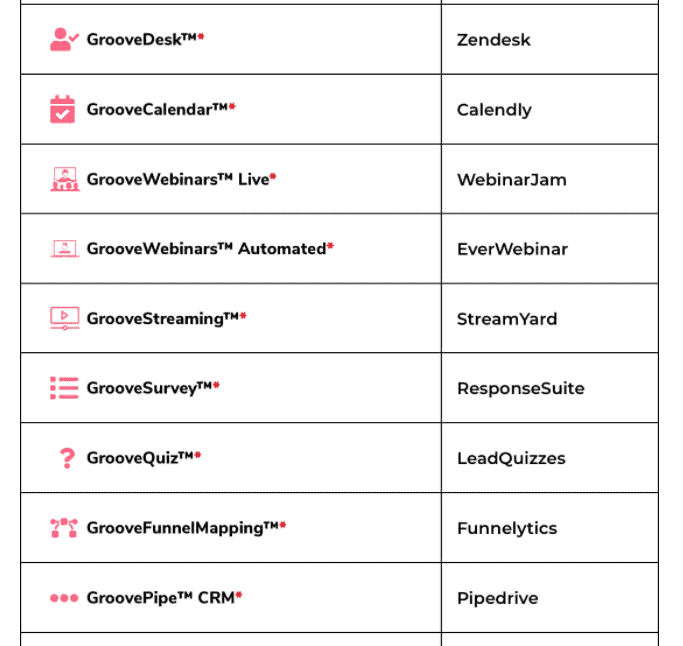 groovefunnels features