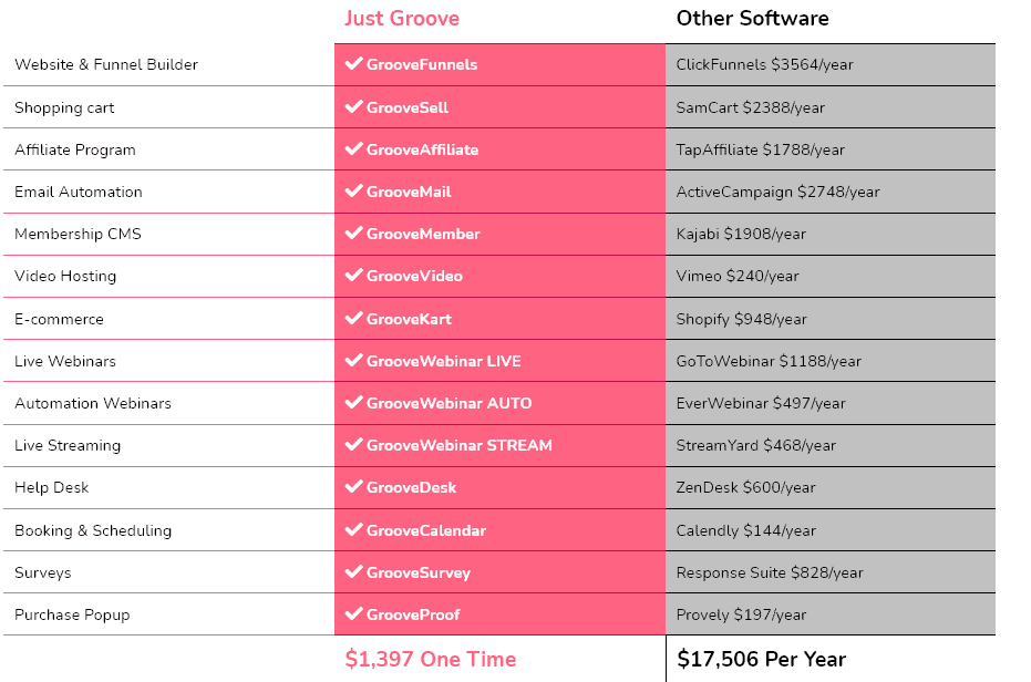GrooveFunnels Comparison Table