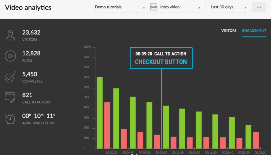 Kartra video analytics