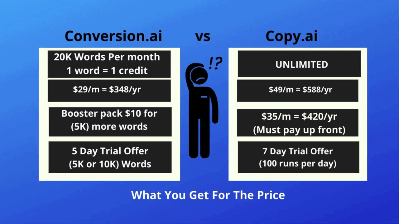 Conversion Ai Price