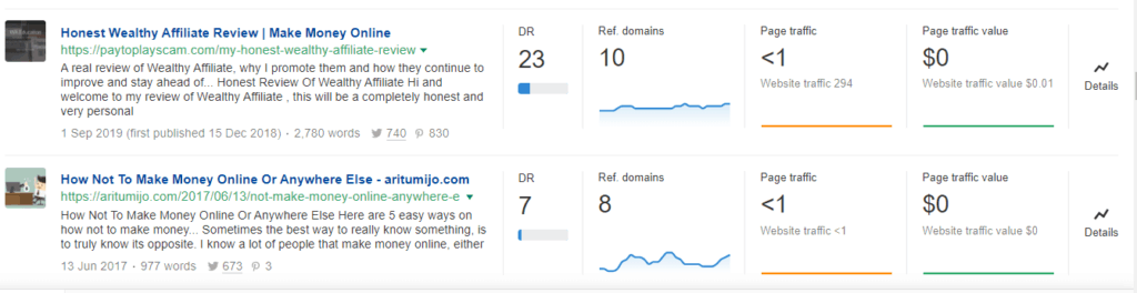 Ahrefs articles - shares