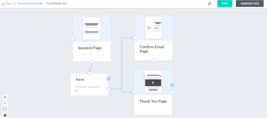 Builderall Funnel Builder - Layout