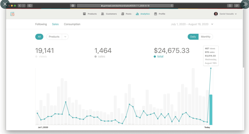 Twitter affiliate earnings