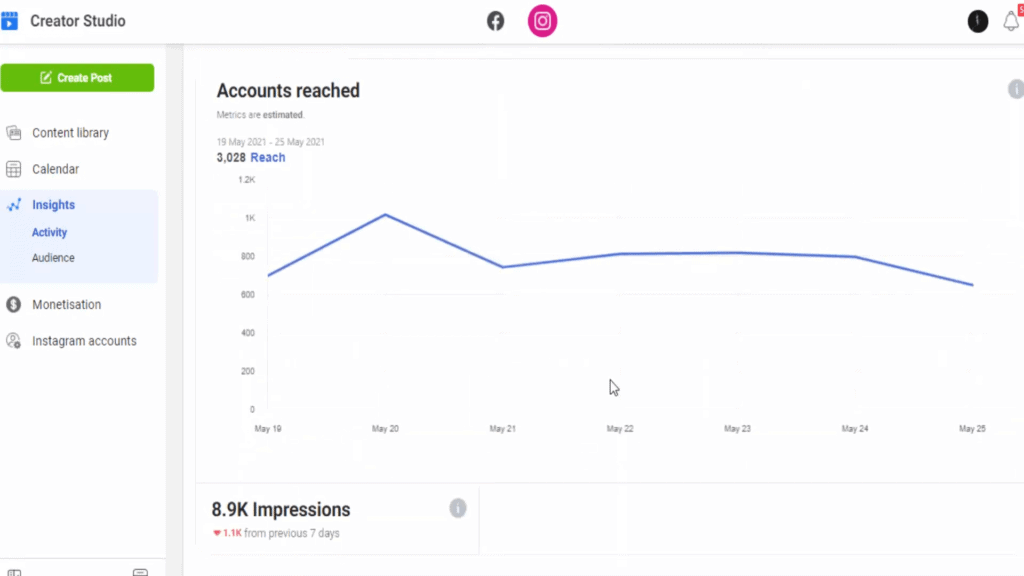 Instagram analytics