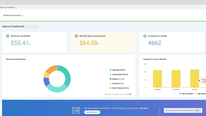 gohighlevel crm dashboard