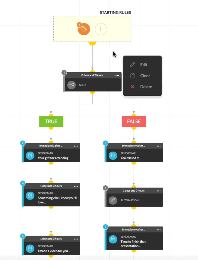 Kartra email advanced automation