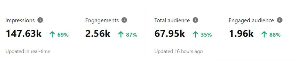 Pinterest statistics