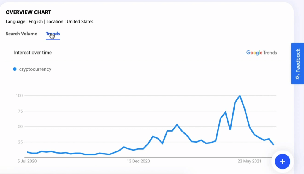 google trends feature