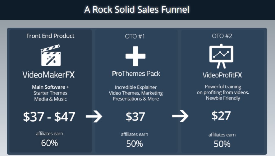 jvzoo product sales funnel
