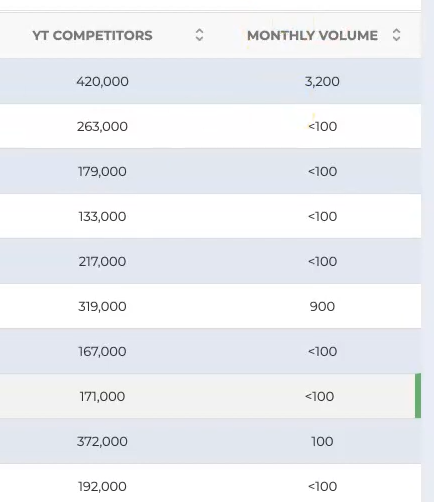 monthly search volume