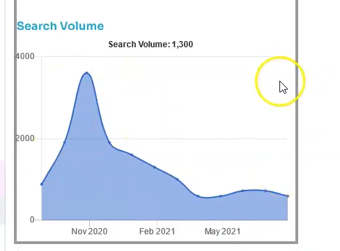 keyword search volume