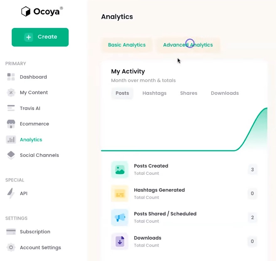 ocoya analytics