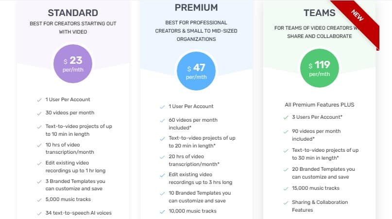 Pictory AI pricing