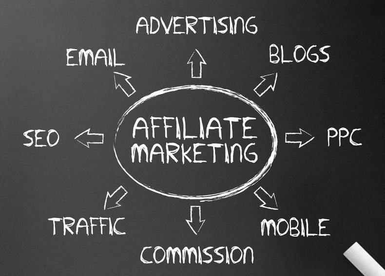 affiliate marketing skills