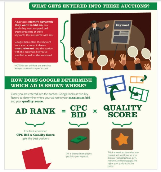 how does google adwords work