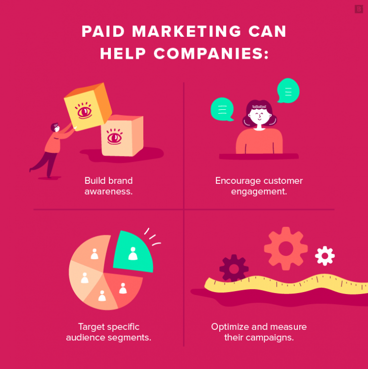 paid marketing