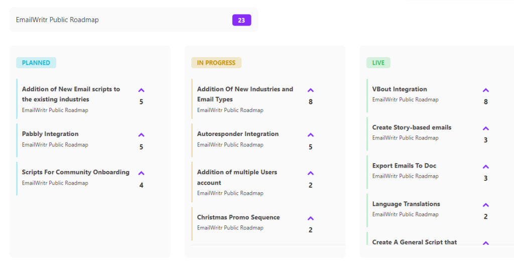 Emailwritr roadmap