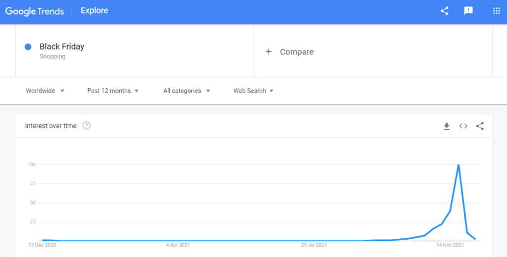 google trends black friday