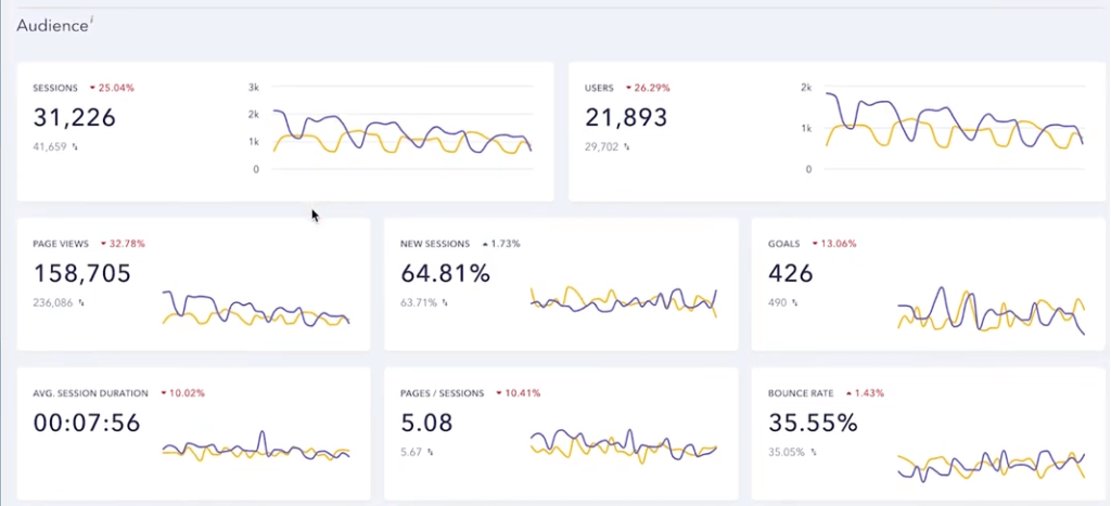 SE Ranking Analytics & Traffic