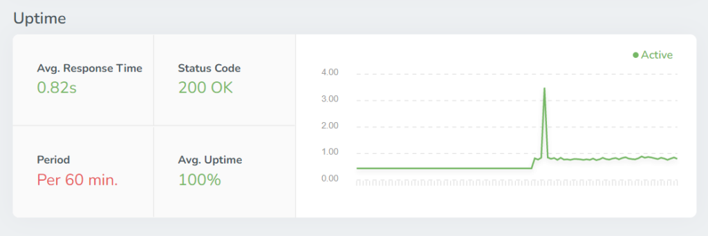 uptime report