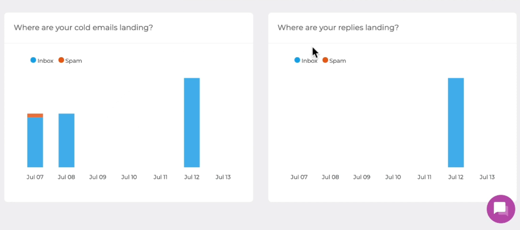 mailivery cold email graph