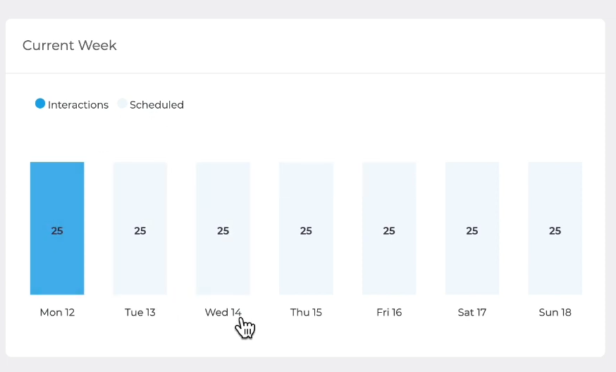 mailivery email analytics