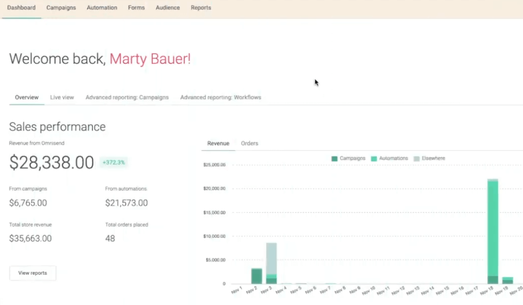 omnisend dashboard