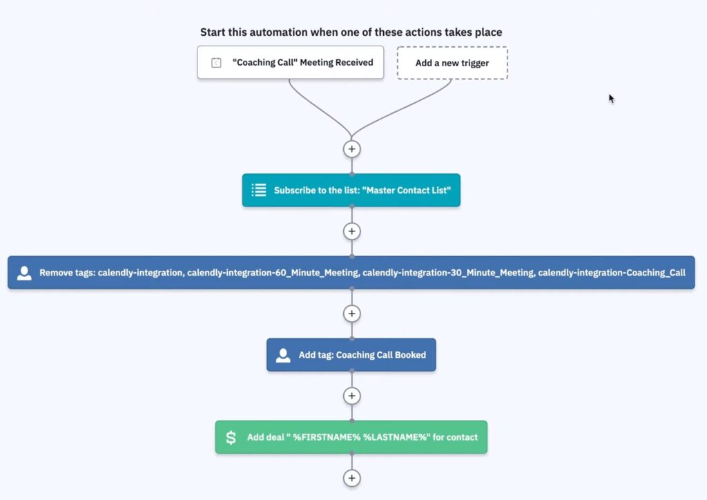 ActiveCampaign CRM Onboarding New Leads