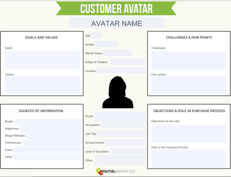 customer avatar worksheet