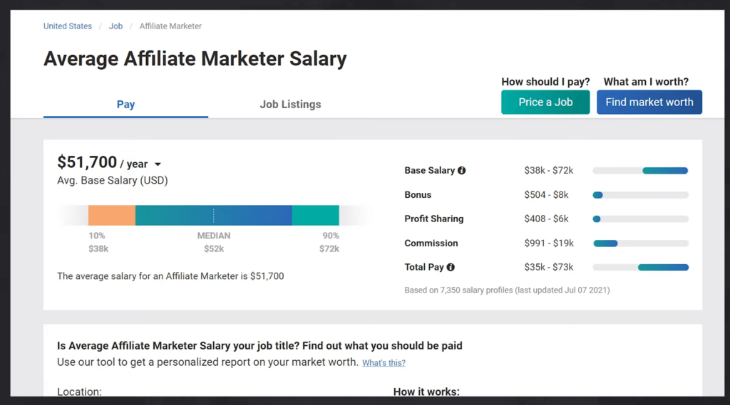 average affiliate marketer salary