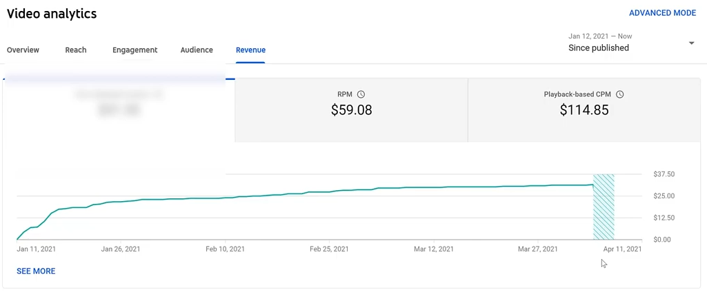 Top 10 Profitable  Niches  High RPM & CPM Rates — Eightify