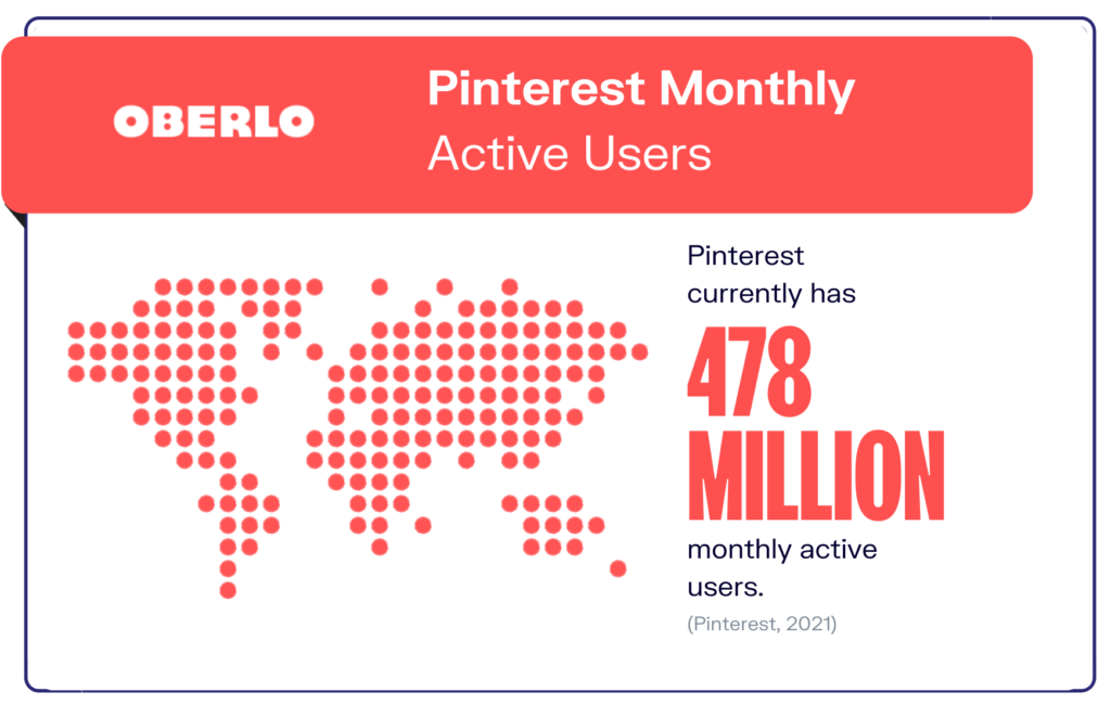 pinterest monthly users