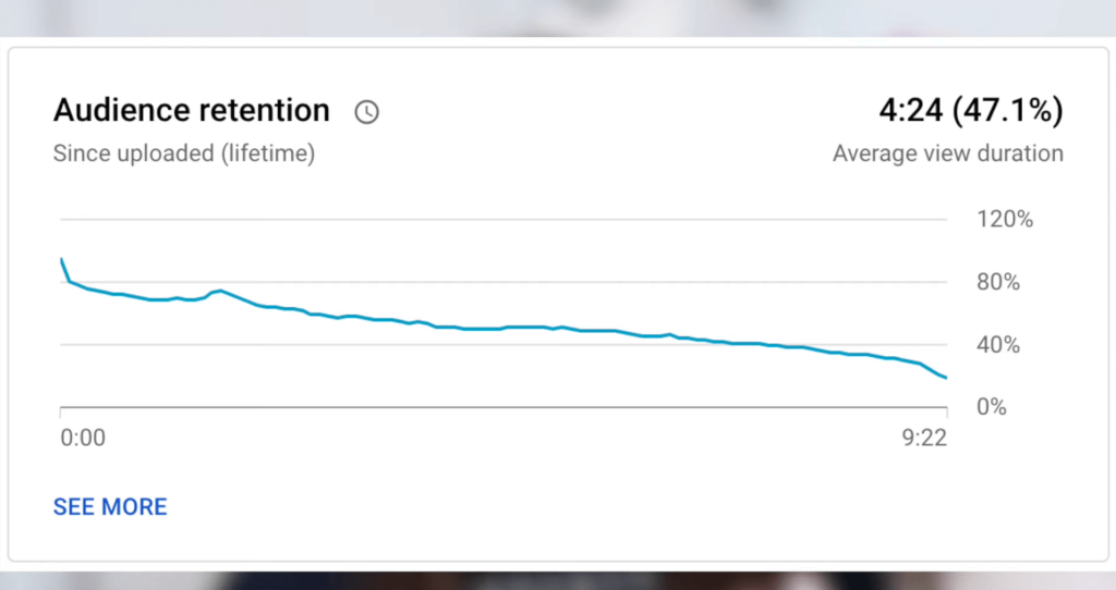 youtube audience retention