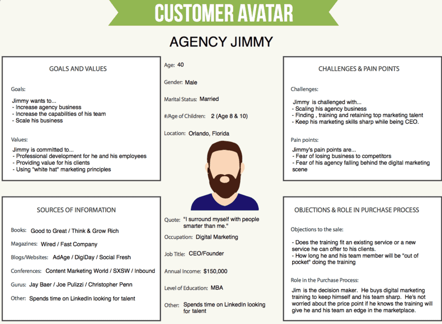 customer avatar example