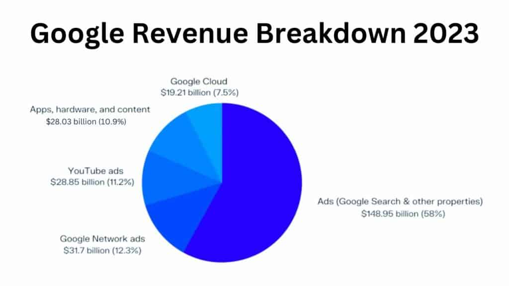 Google revenue breakdown