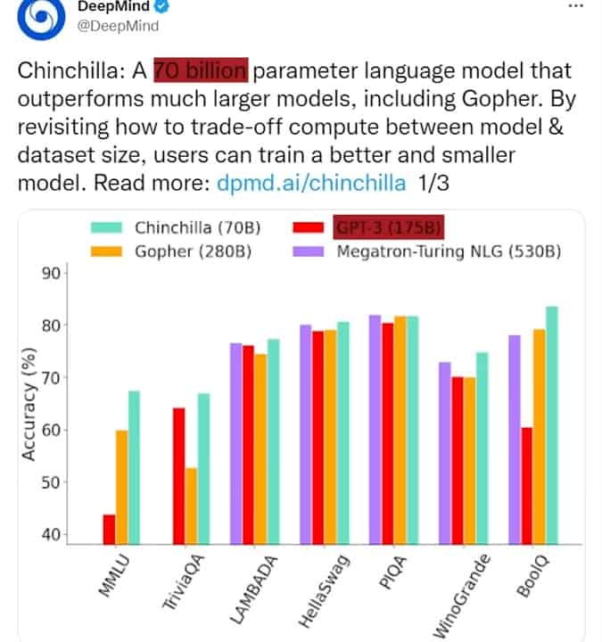 Chinchilla parameters