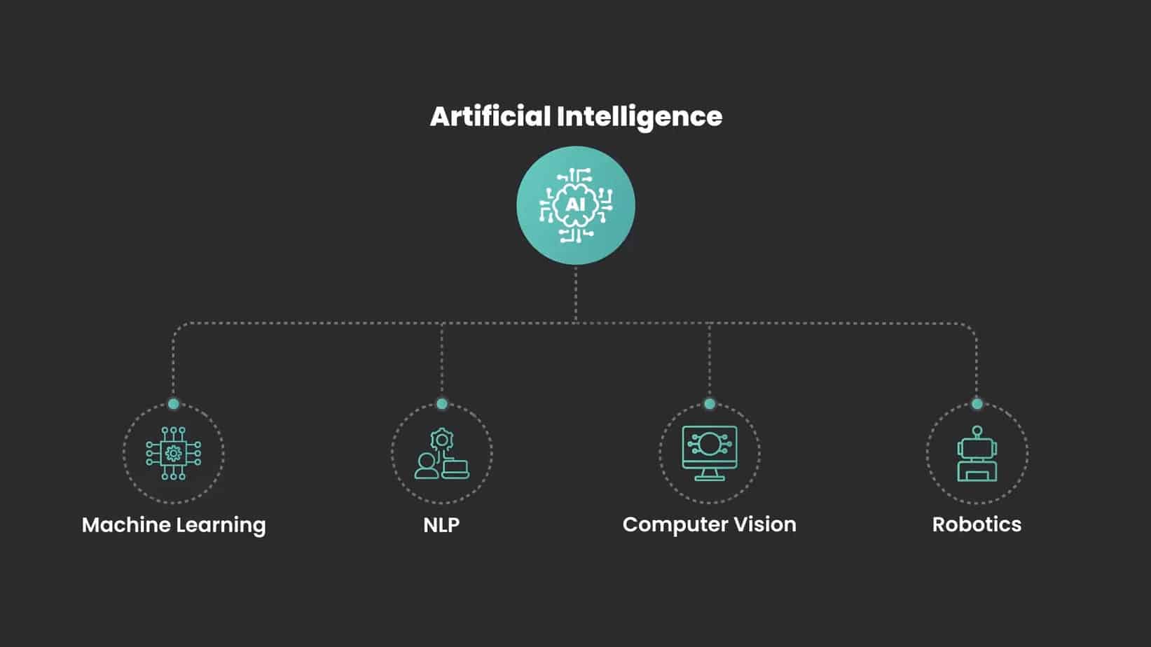 Ai entrepreneurship the ultimate guide to get started 2023