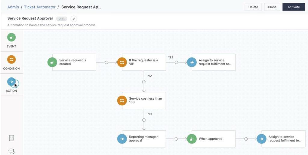 Freshservice IT smart automations