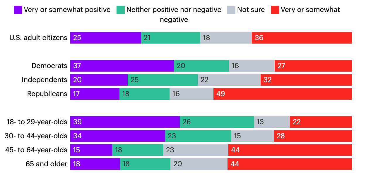 AI education survey