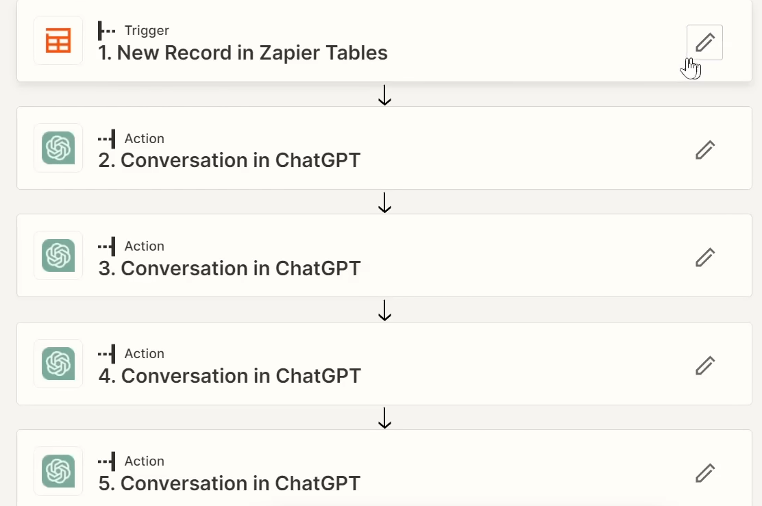 Zapier and ChatGPT blog post automation